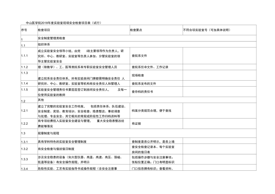 中山醫(yī)學(xué)院2018年度實(shí)驗(yàn)室現(xiàn)場(chǎng)安全檢查項(xiàng)目表_第1頁(yè)