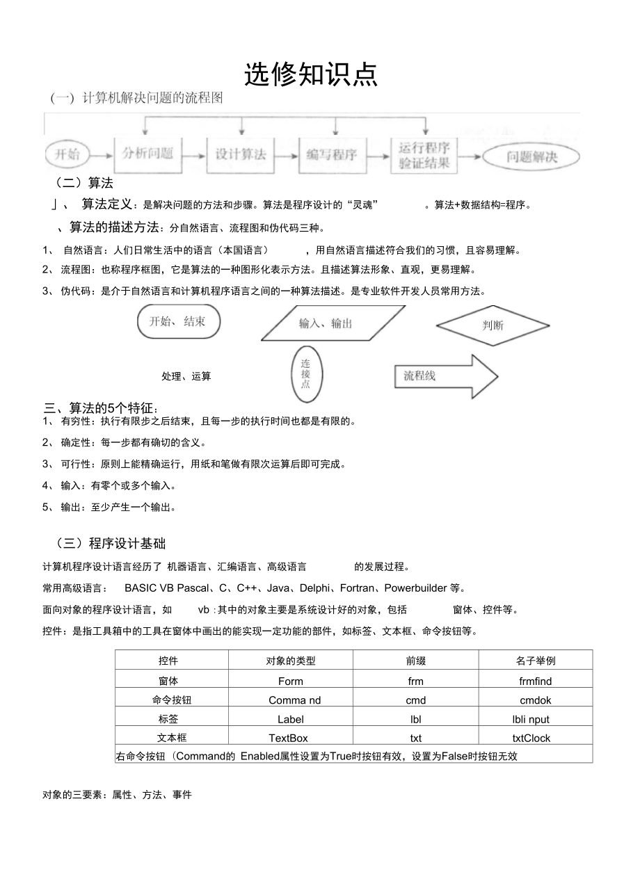 信息技术vb选修知识点_第1页