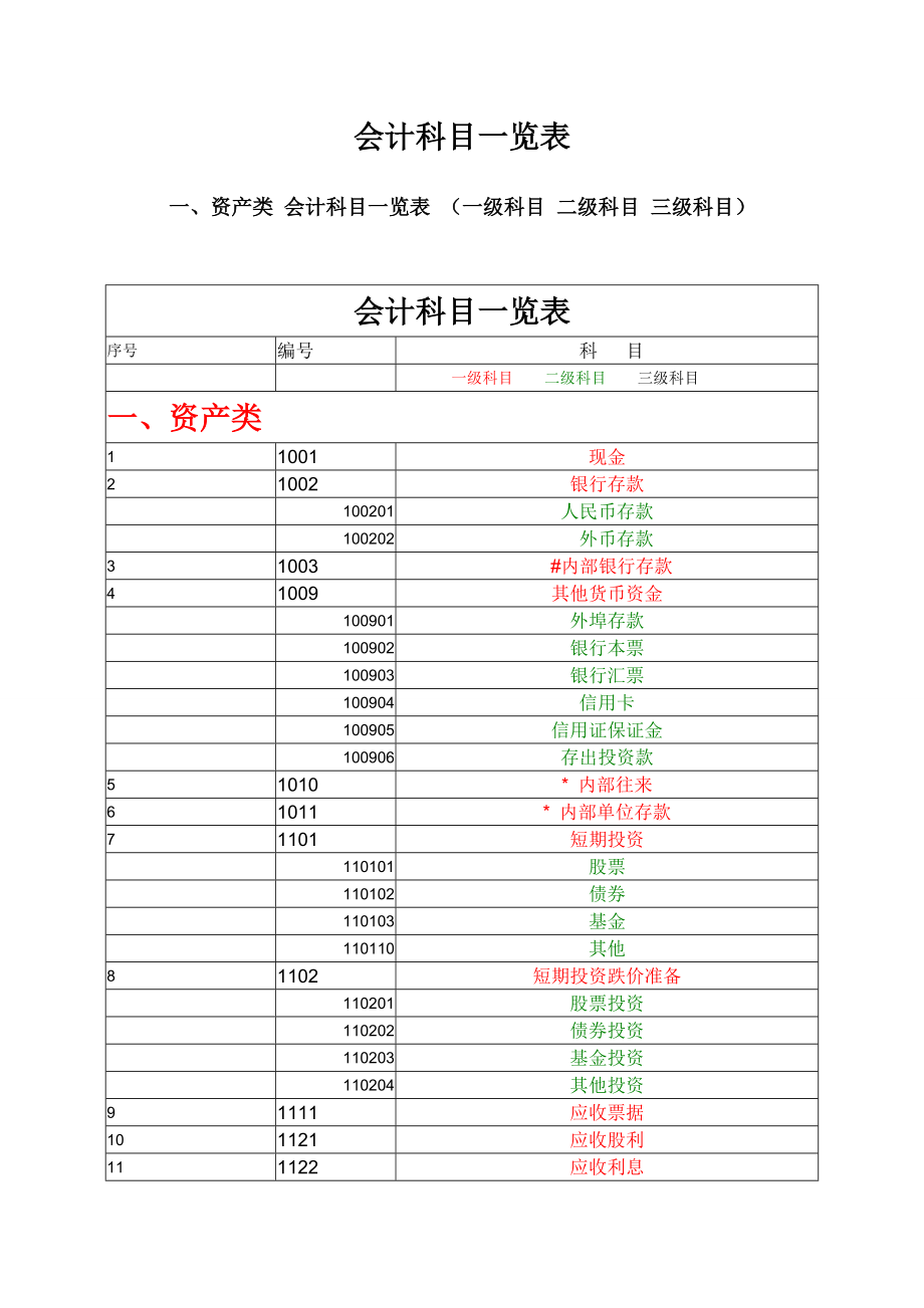 会计科目表 初级图片