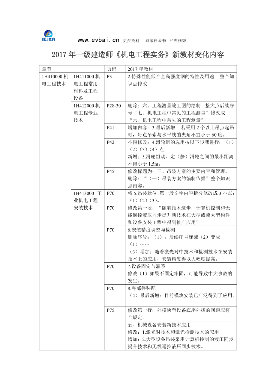 一級建造師《機(jī)電工程實(shí)務(wù)》新教材變化內(nèi)容_第1頁