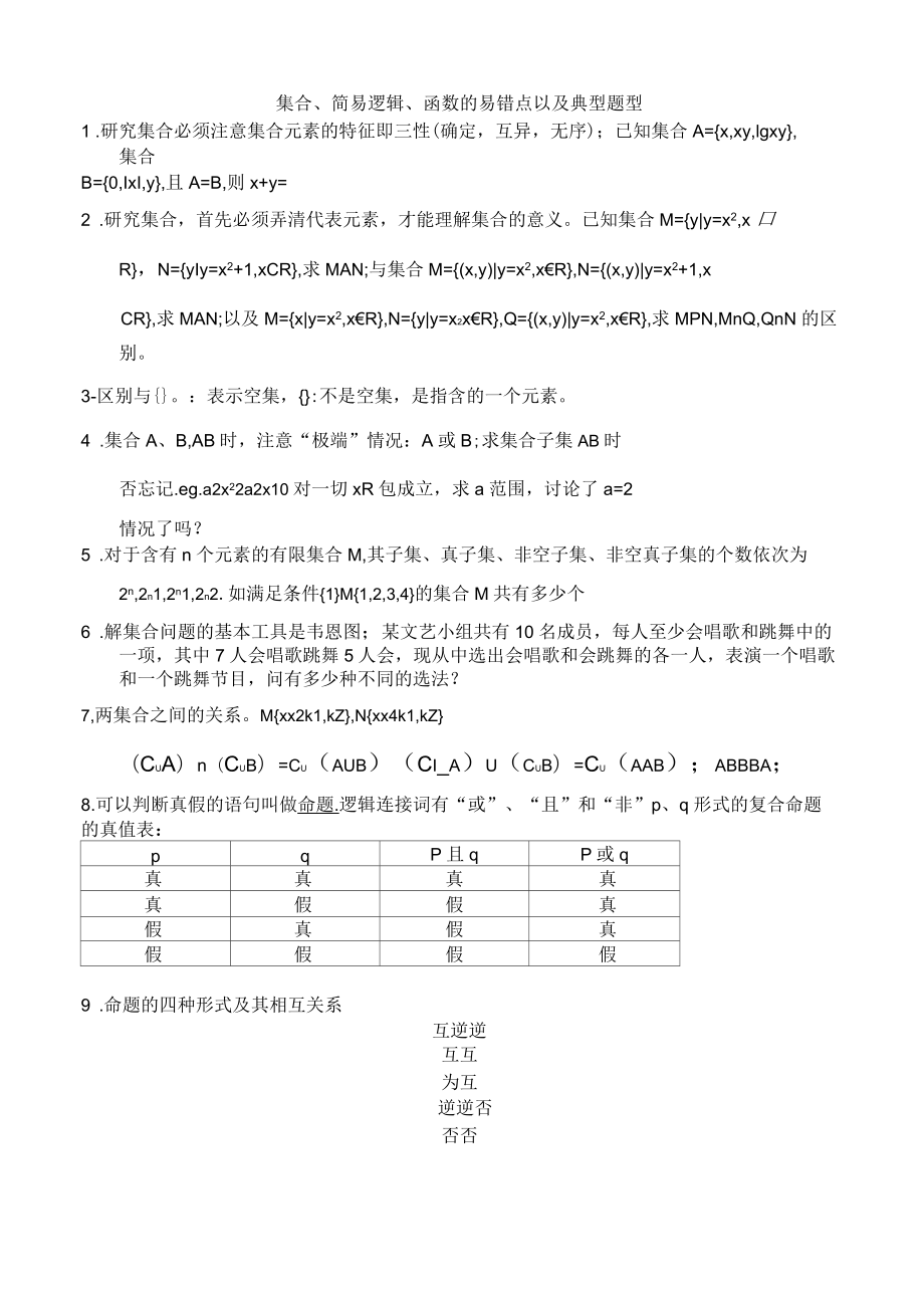 集合、简易逻辑、函数易错点以及典型例题_第1页