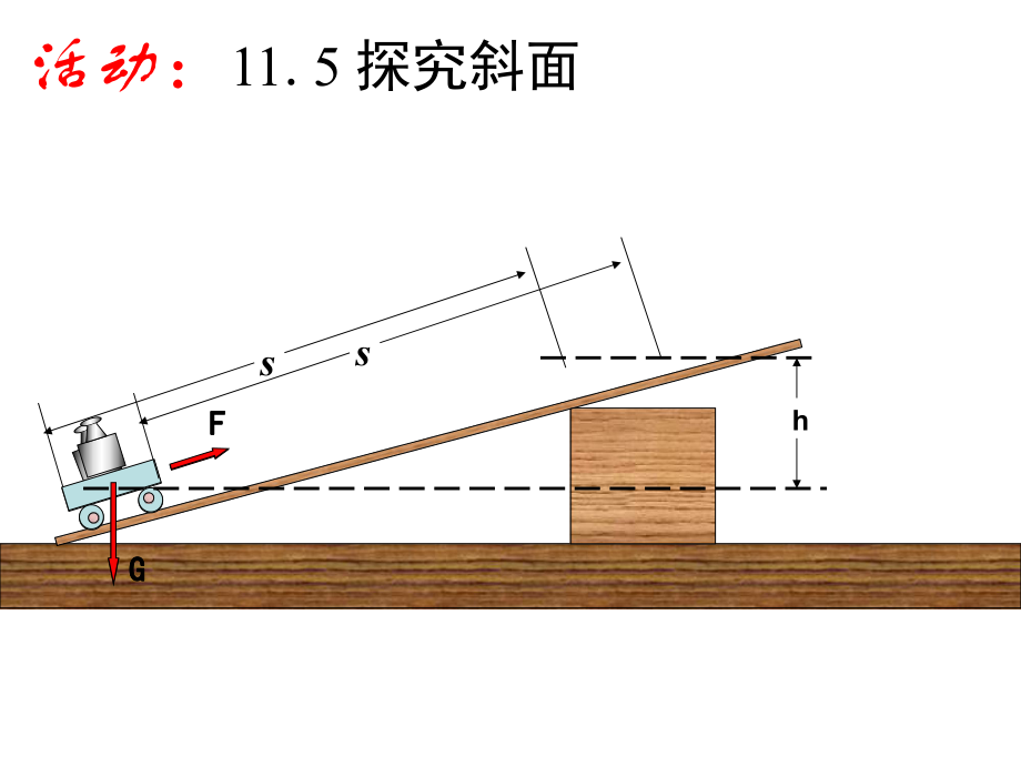 蘇科版《113功》課件_第1頁