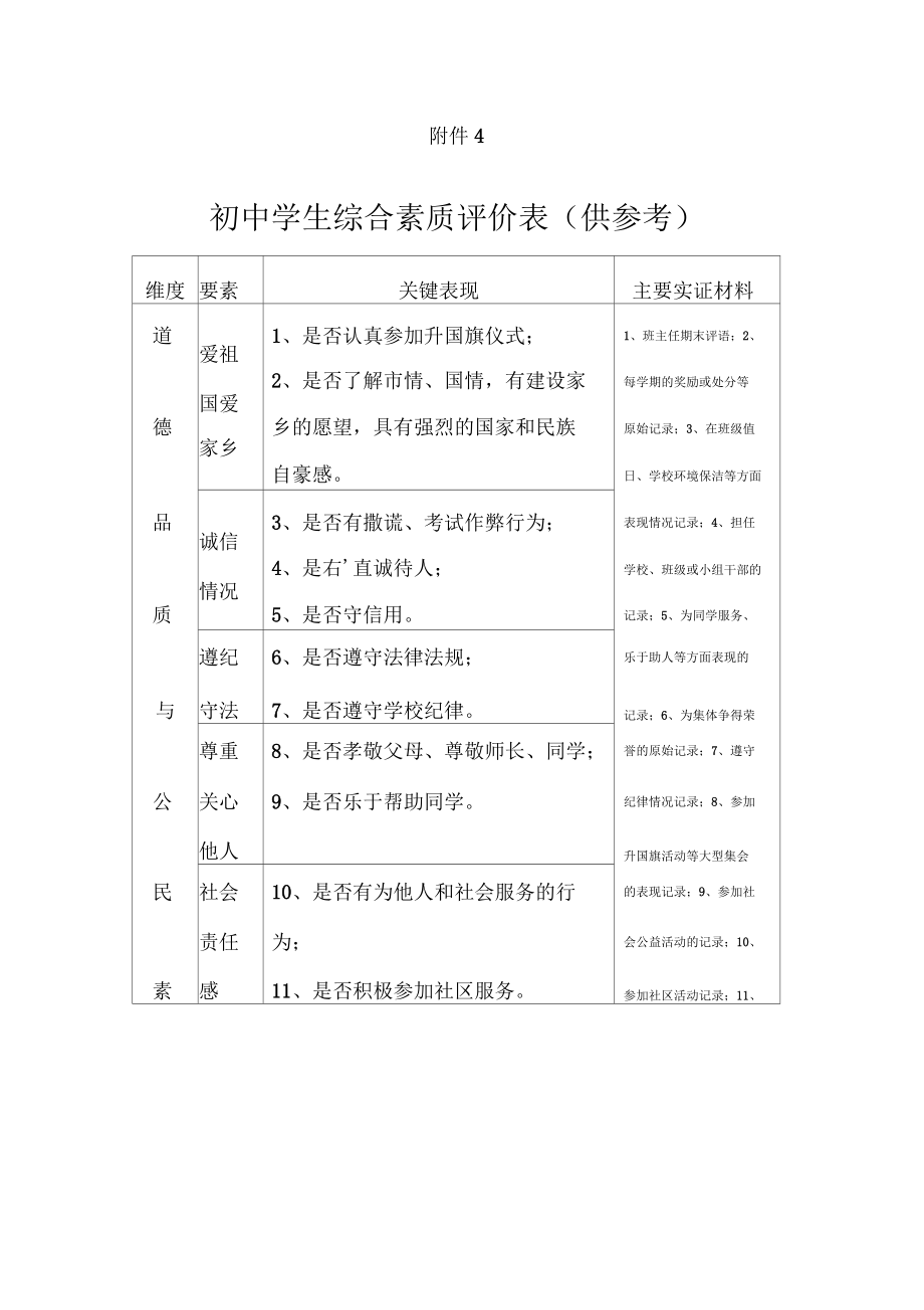 初中学生综合素质评价表_第1页