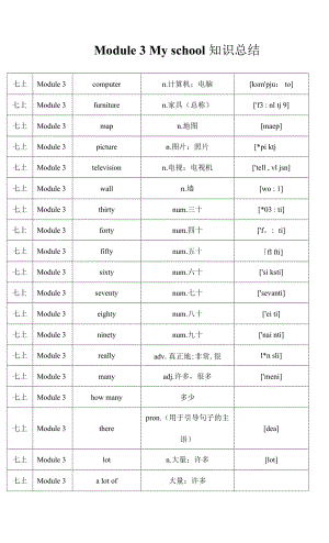 外研版七年級上冊英語Module 3 My school知識總結(jié)