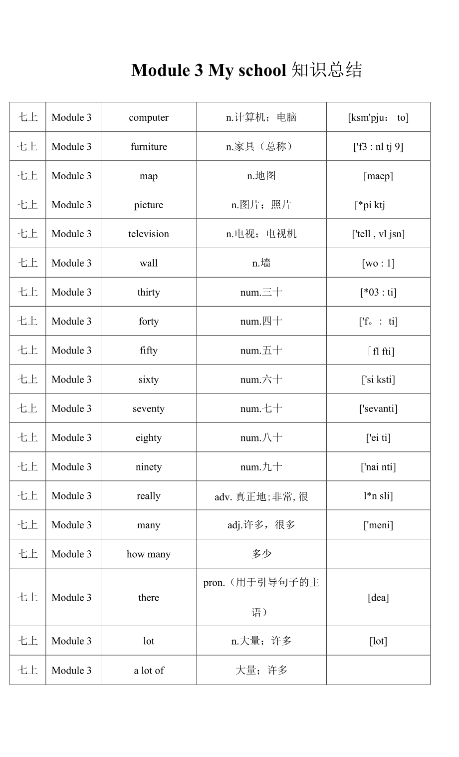 外研版七年級(jí)上冊(cè)英語(yǔ)Module 3 My school知識(shí)總結(jié)_第1頁(yè)