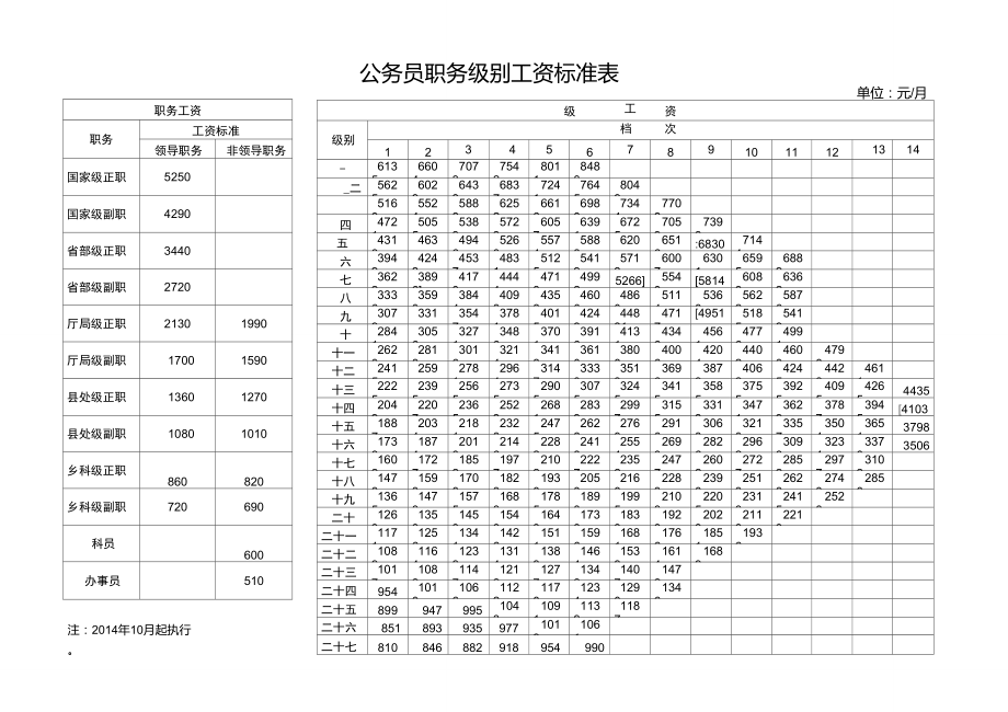 公务员工资表图片