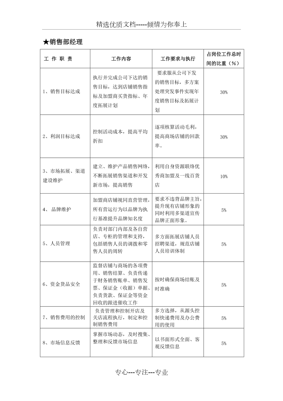 运营中心岗位职责与kpi指标共23页