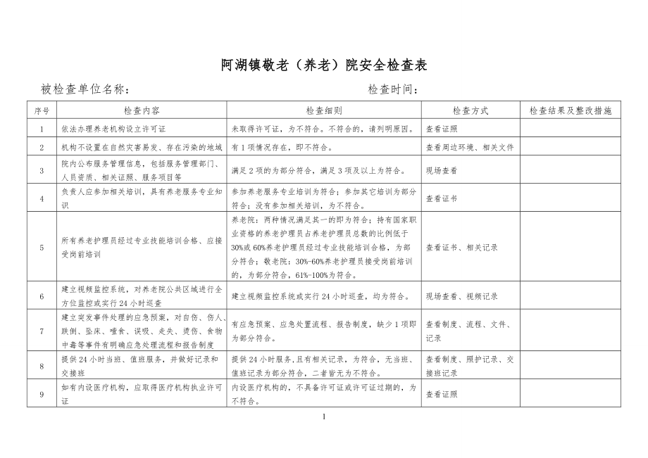 2022年收藏)敬老院養老院福利機構安全生產檢查隱患排查表格_第1頁