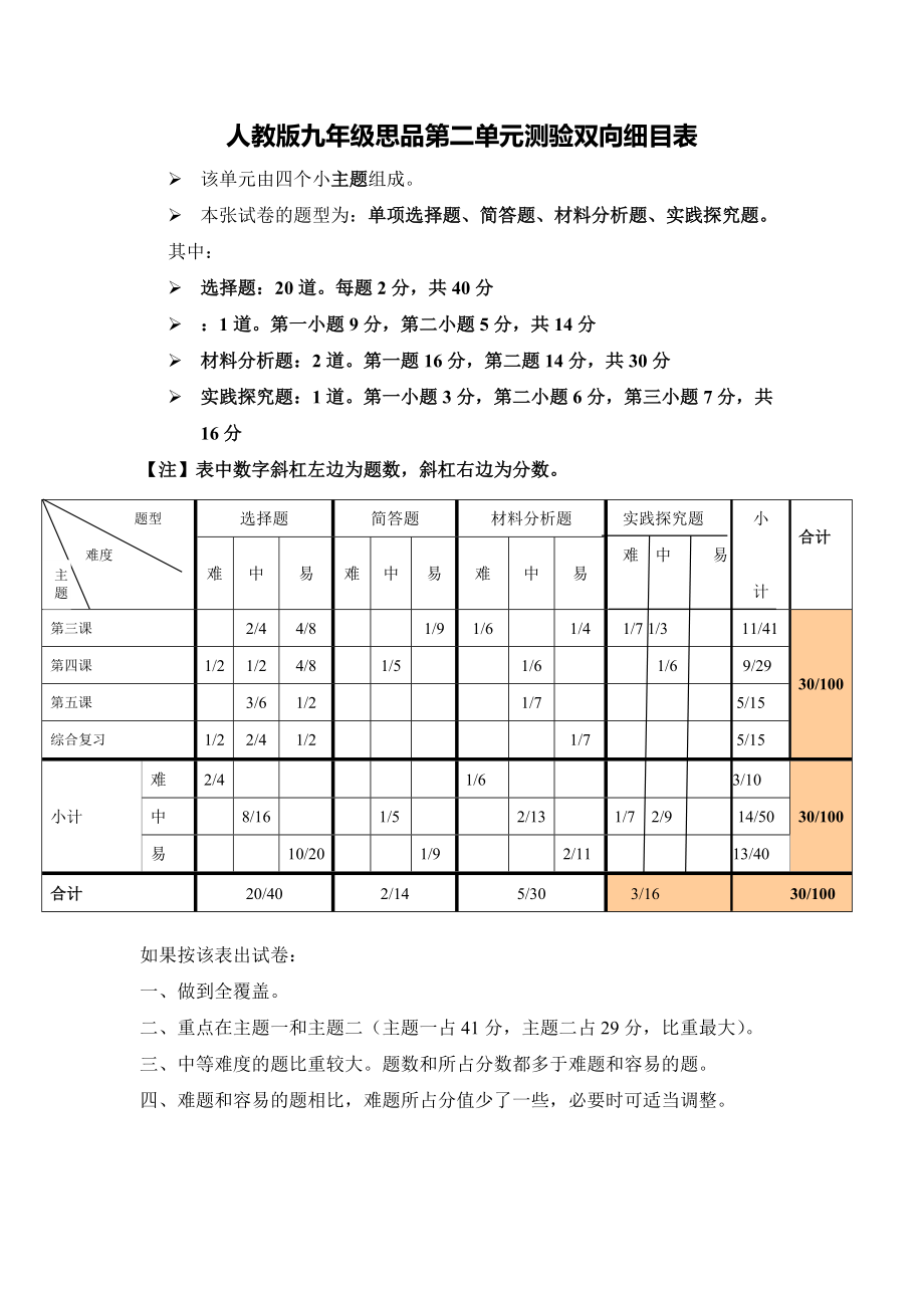 人教版思品九年級(jí)第二單元測(cè)驗(yàn)雙向細(xì)目表_第1頁(yè)