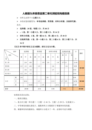 人教版思品九年級第二單元測驗雙向細目表