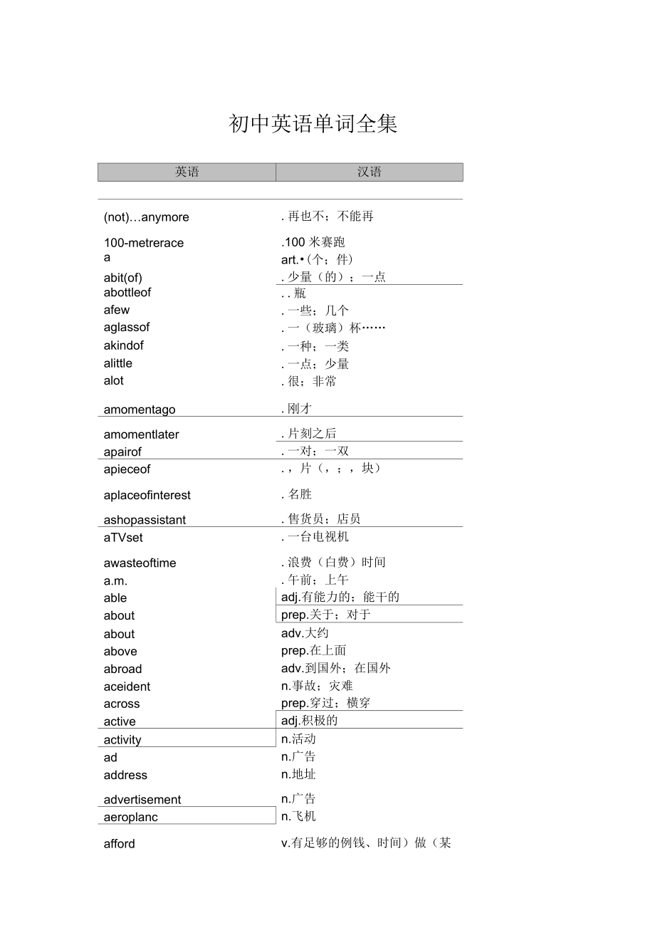 初中英语单词全集模板_第1页