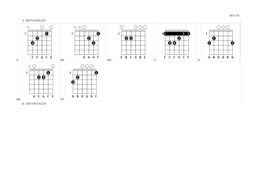 常用和弦指法图_第1页