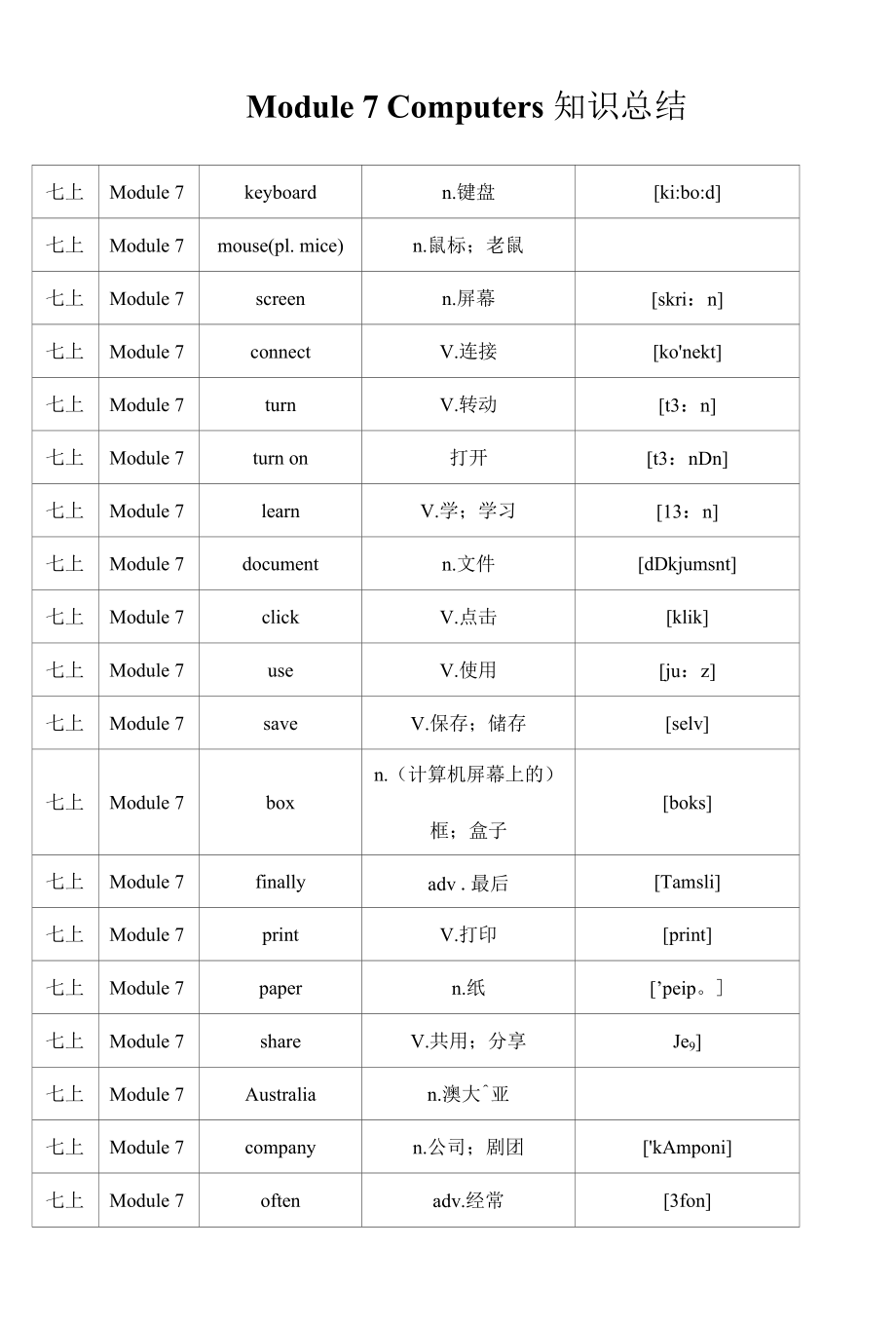 外研版七年級(jí)上冊(cè)英語(yǔ)Module 7 Computers知識(shí)總結(jié)_第1頁(yè)