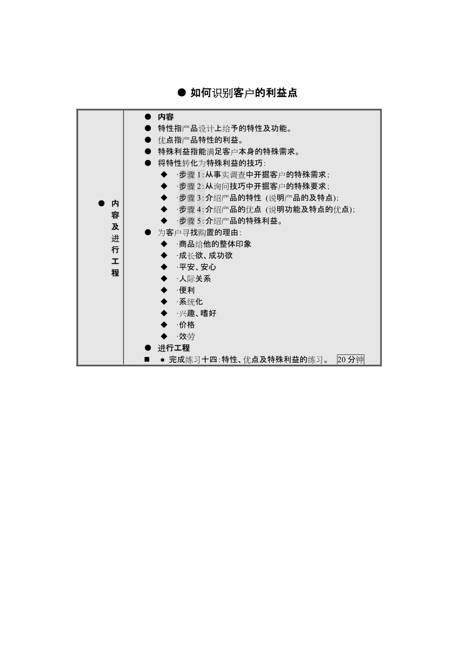 销售人员职业技能与素质训练1_第1页