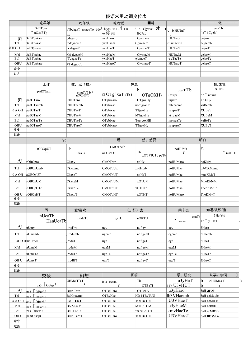 俄语动词变格表图片