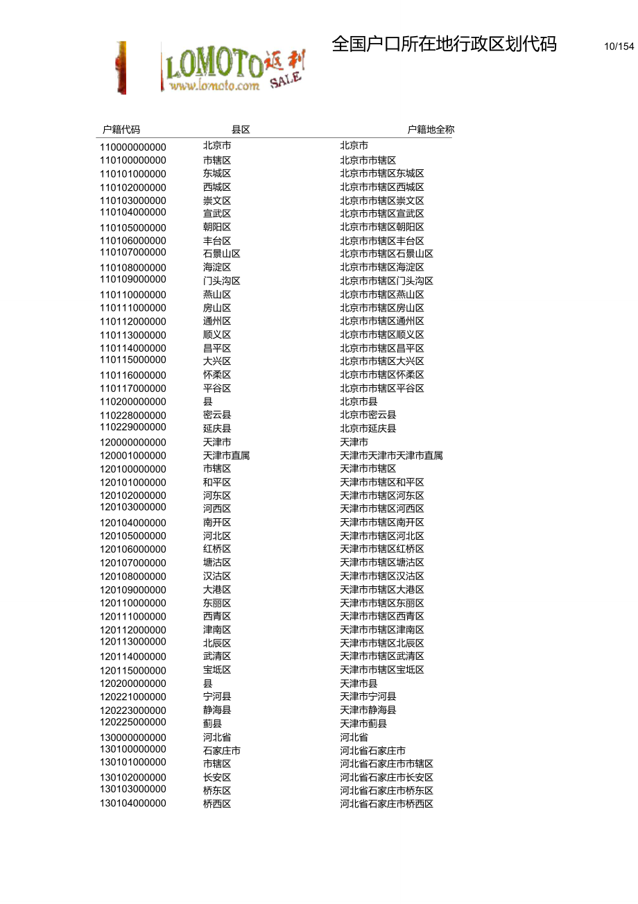 全國戶口所在地行政區(qū)劃代碼_第1頁