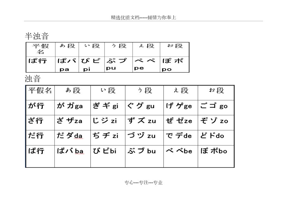 五十音圖表以及濁音拗音表(共5頁)_第3頁