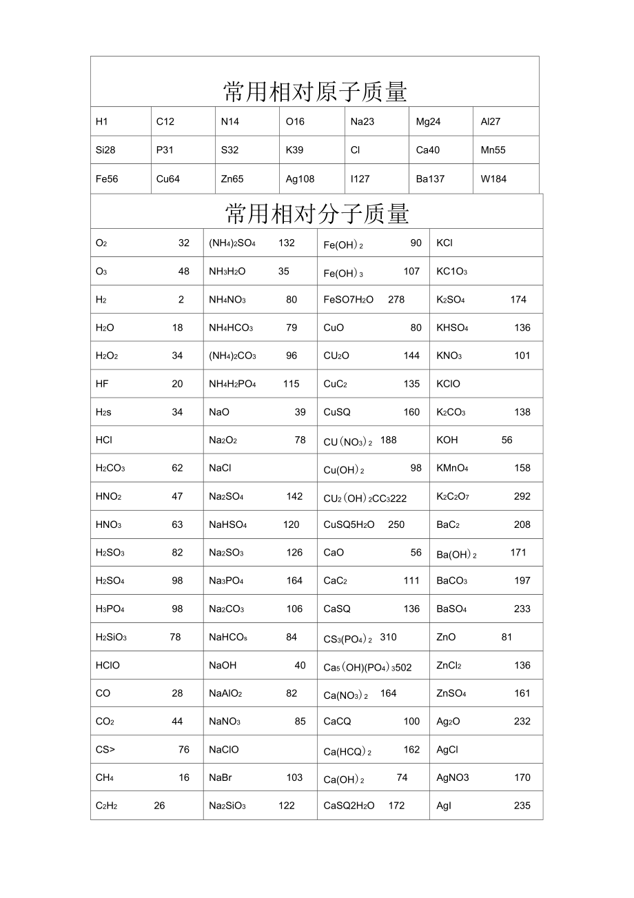 常用相对分子质量_第1页