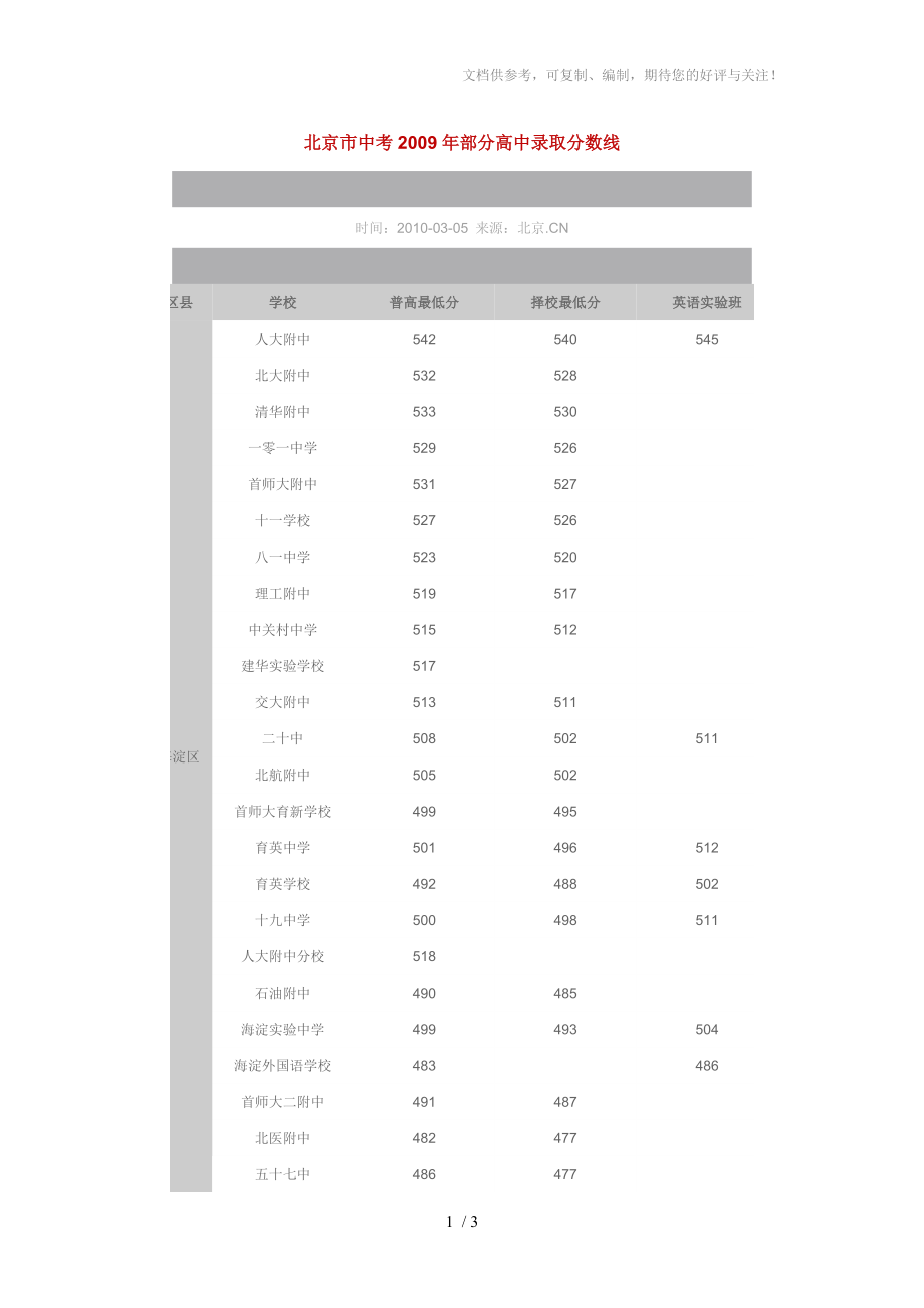 北京市中考历年英语试题(答案)_第1页