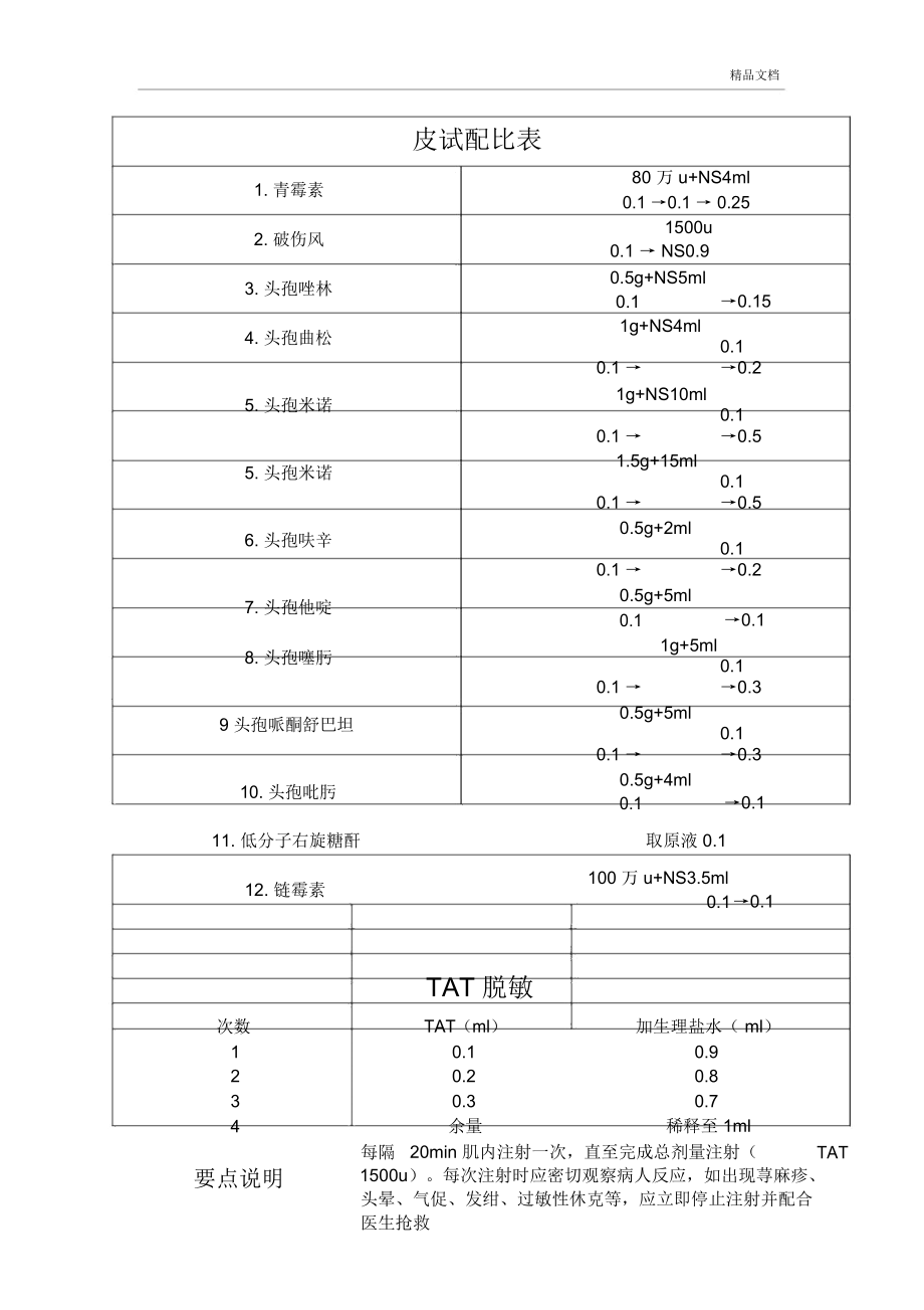 常用皮试配比表_第1页