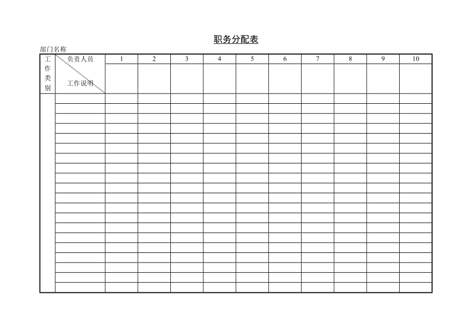 人力资源资料-职务分配表_第1页