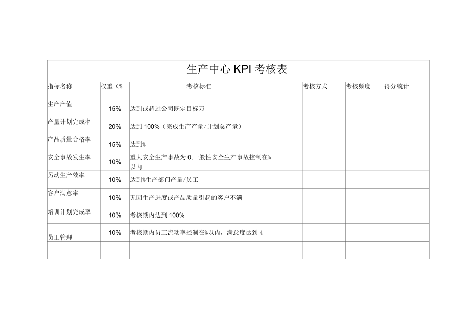 生產(chǎn)中心 KPI考核表_第1頁