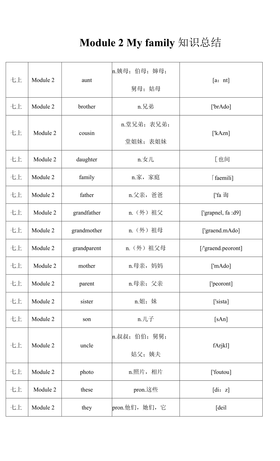 外研版七年級(jí)上冊(cè)英語(yǔ)Module 2 My family知識(shí)總結(jié)_第1頁(yè)