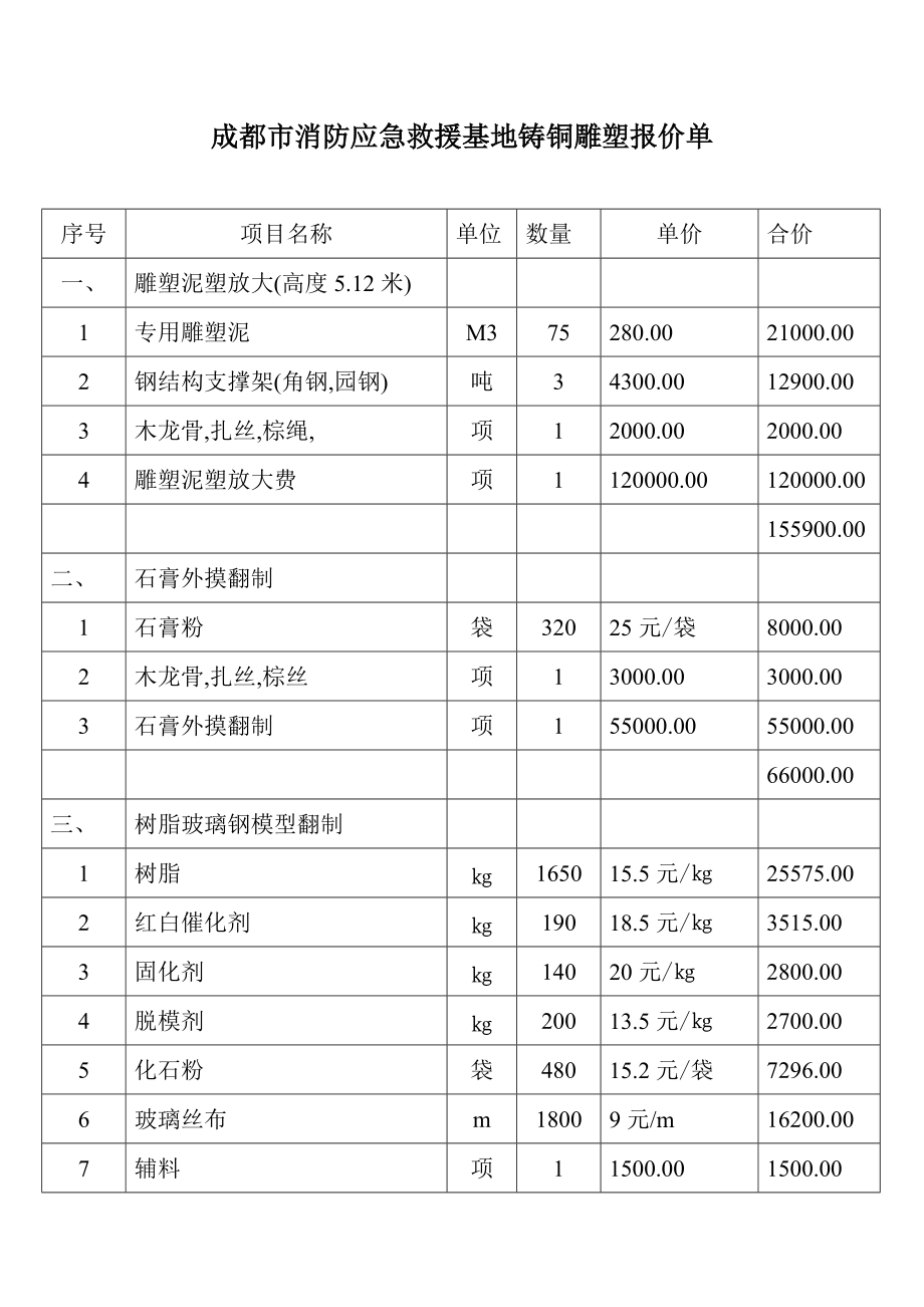 鑄銅雕塑報價單