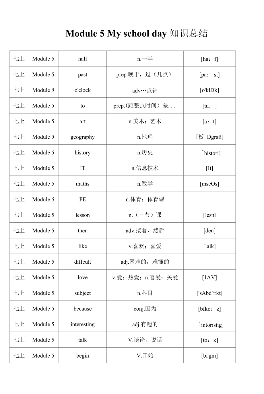 外研版七年級上冊英語Module 5 My school day知識總結(jié)_第1頁