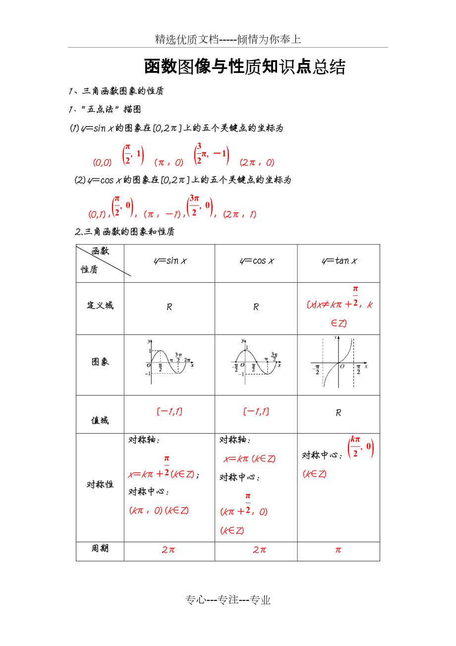 三角函数图像与性质知识点总结(共4页)