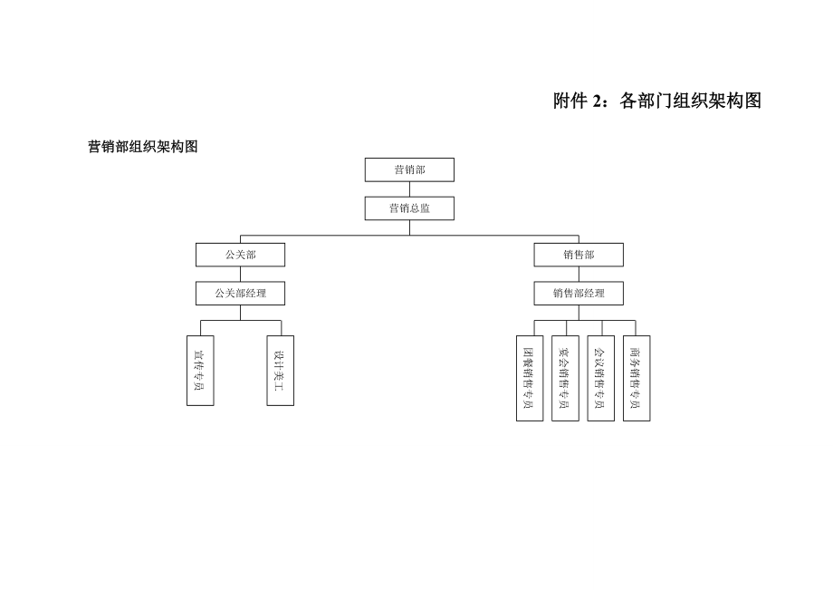 酒店部门组织架构图DOC_第1页