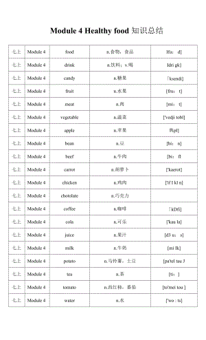 外研版七年級(jí)上冊(cè)英語(yǔ)Module 4 Healthy food知識(shí)總結(jié)