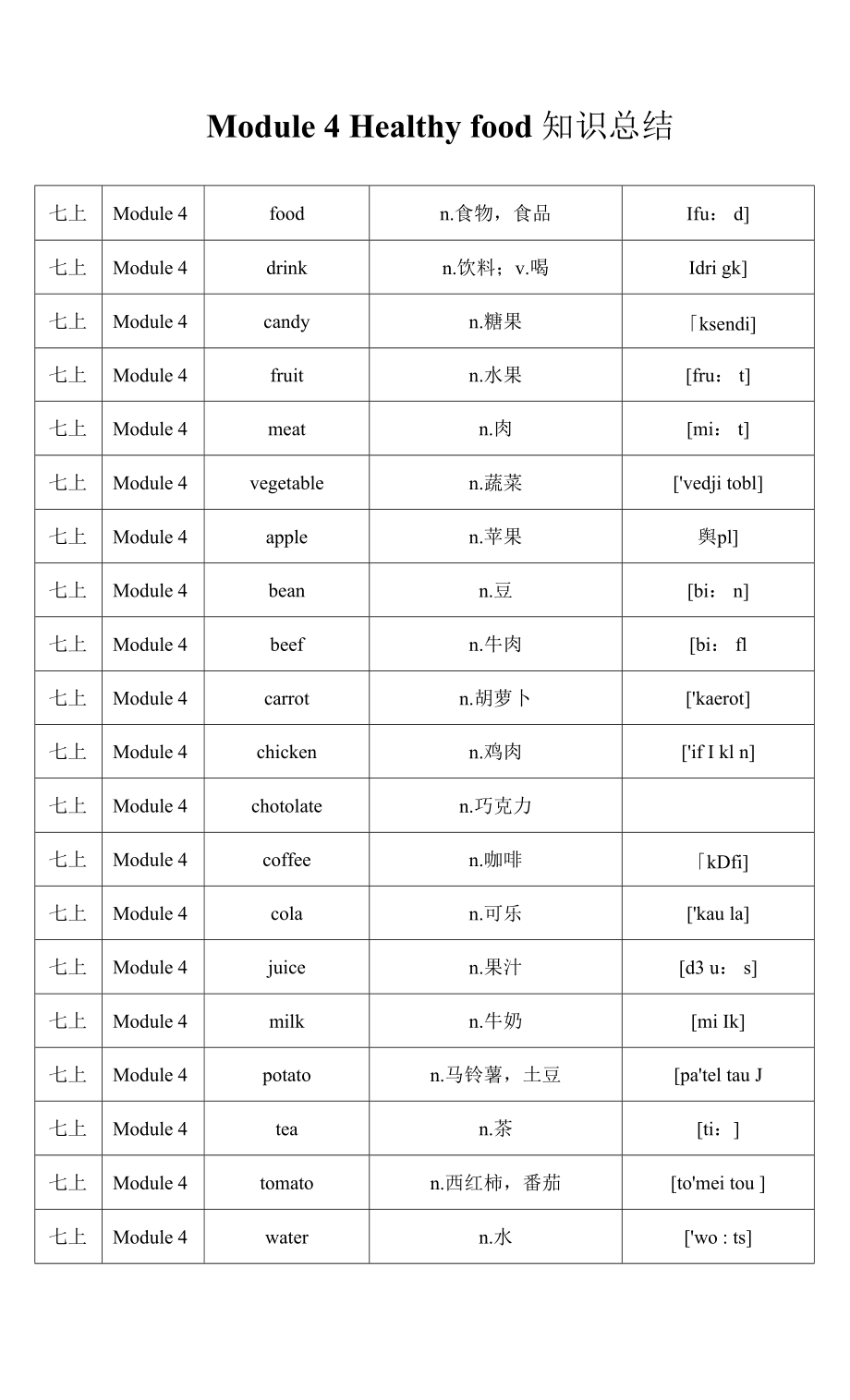 外研版七年級上冊英語Module 4 Healthy food知識總結(jié)_第1頁