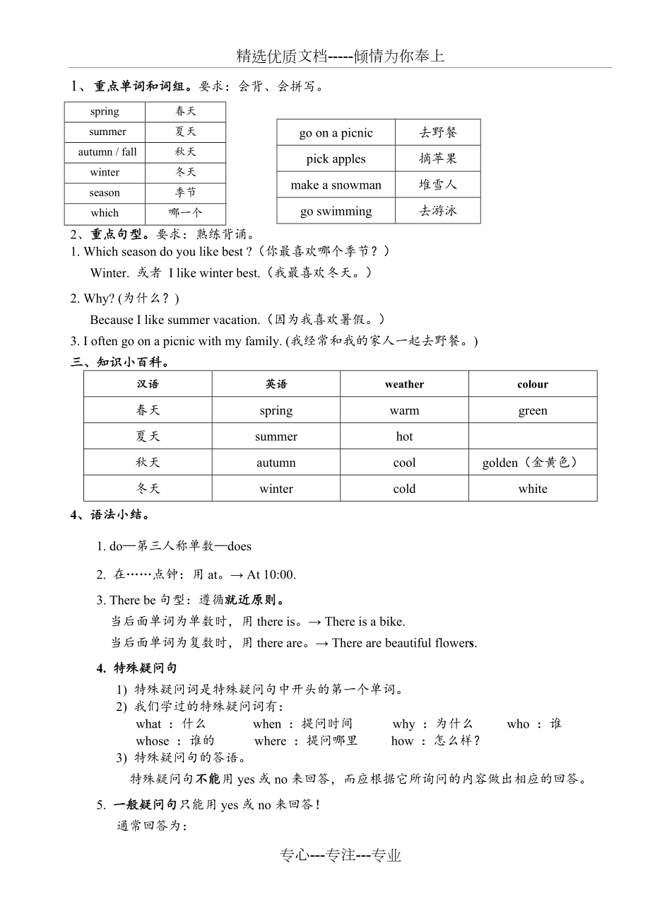 PEP五年级下册第2单元知识点总结(共2页)_第1页