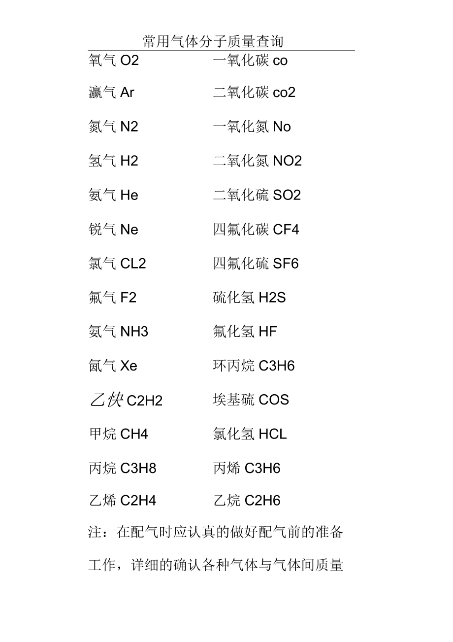 常用气体分子质量查询_第1页