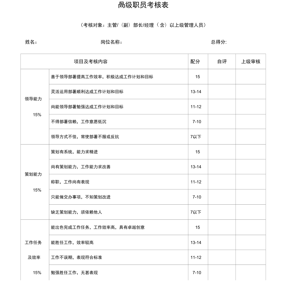 公司考核表格图(公司考核标准怎么写)