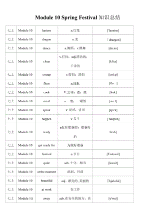 外研版七年級上冊英語Module 10 Spring Festival知識總結(jié)