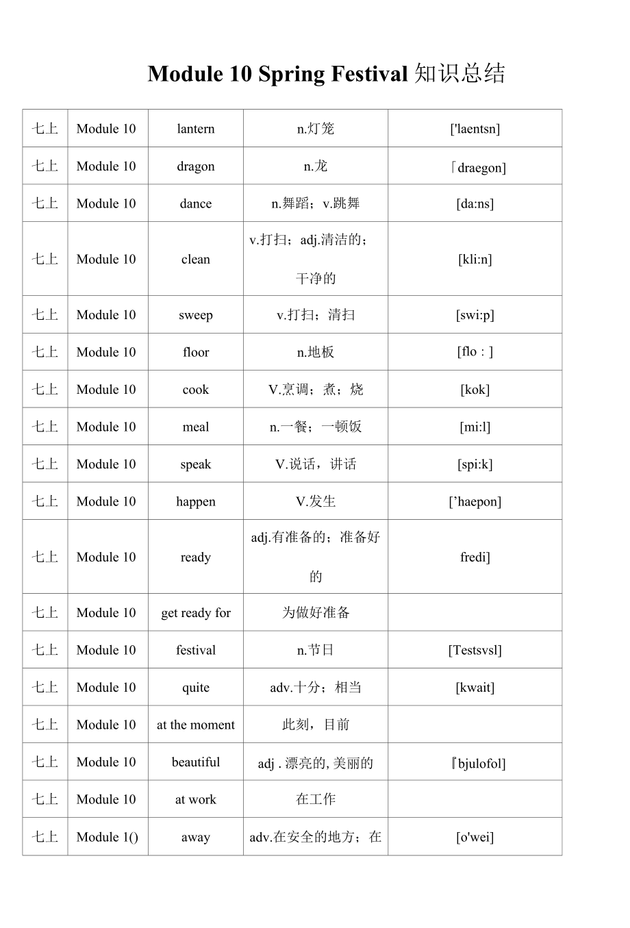 外研版七年級(jí)上冊(cè)英語(yǔ)Module 10 Spring Festival知識(shí)總結(jié)_第1頁(yè)