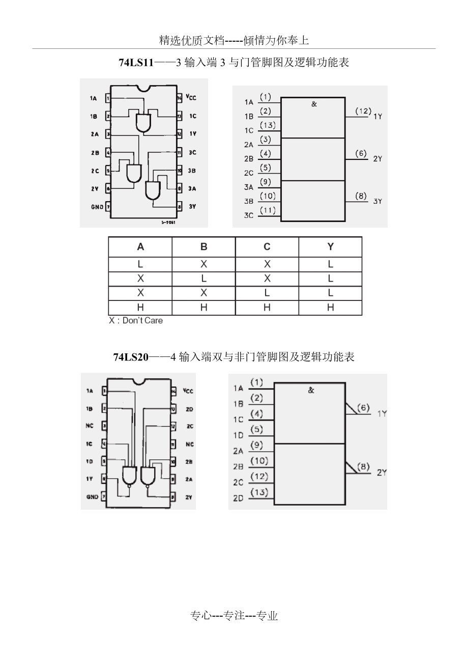 74系列芯片引脚图及逻辑功能表(共10页)_第1页