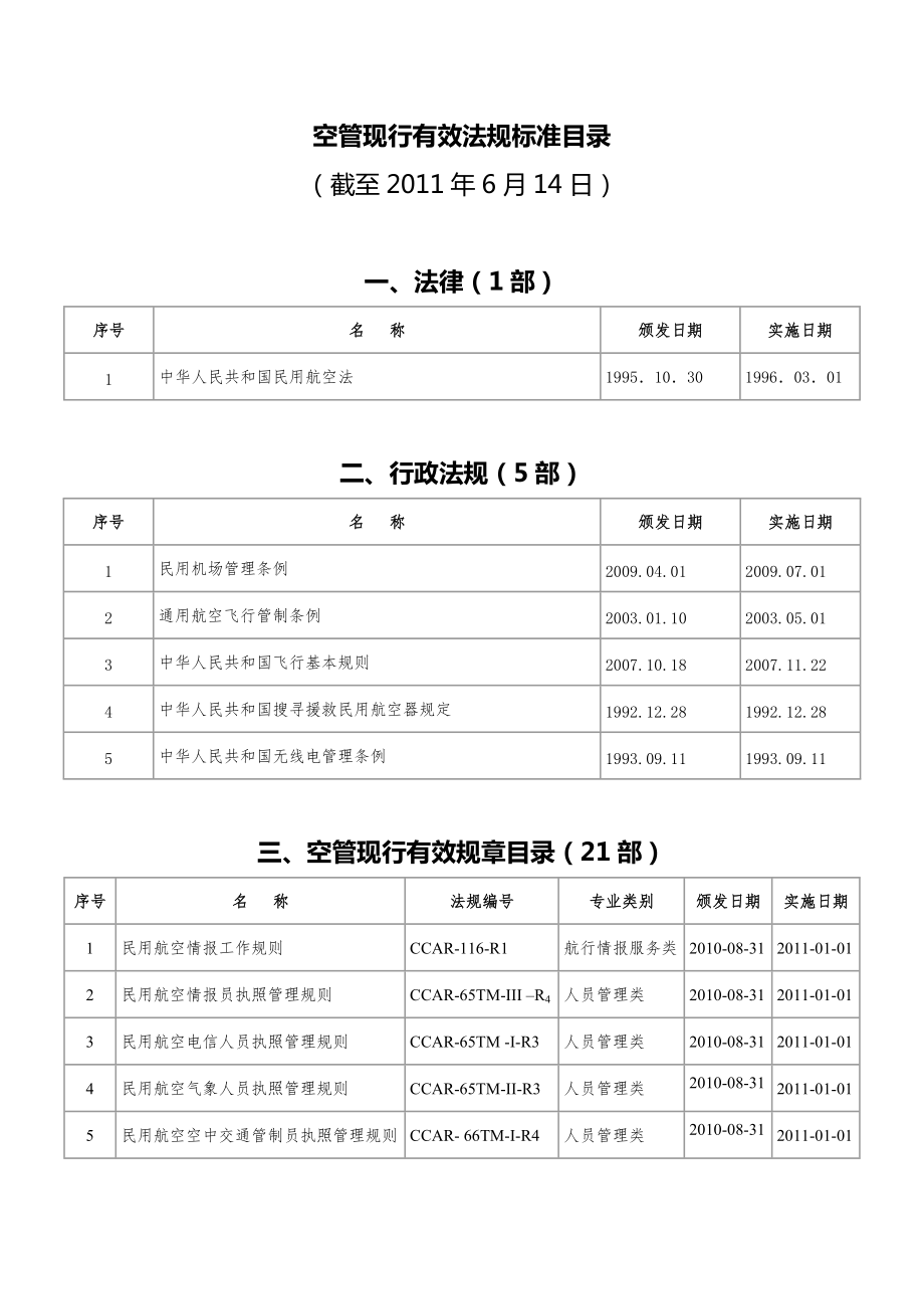 空管现行有效法规标准目录(截至XXXX年6月14日)_第1页