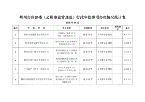 精品资料（2021-2022年收藏）荆州市住建委公用事业管理处行政审批事项办理情况统计表