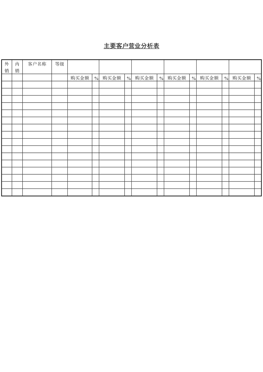 主要客户营业分析表_第1页