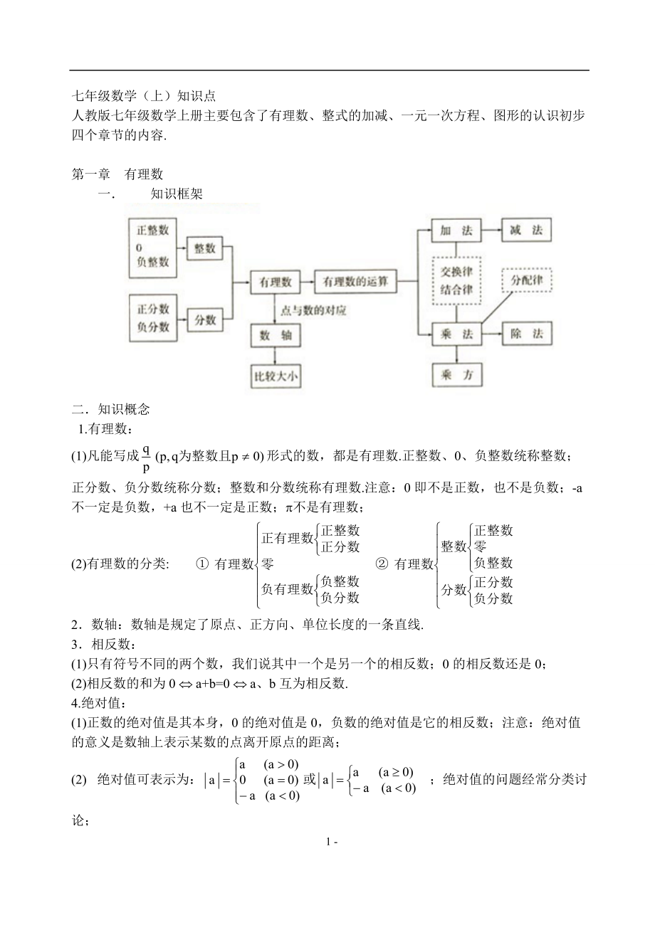 初中数学知识点及结构图(修改版)_第1页