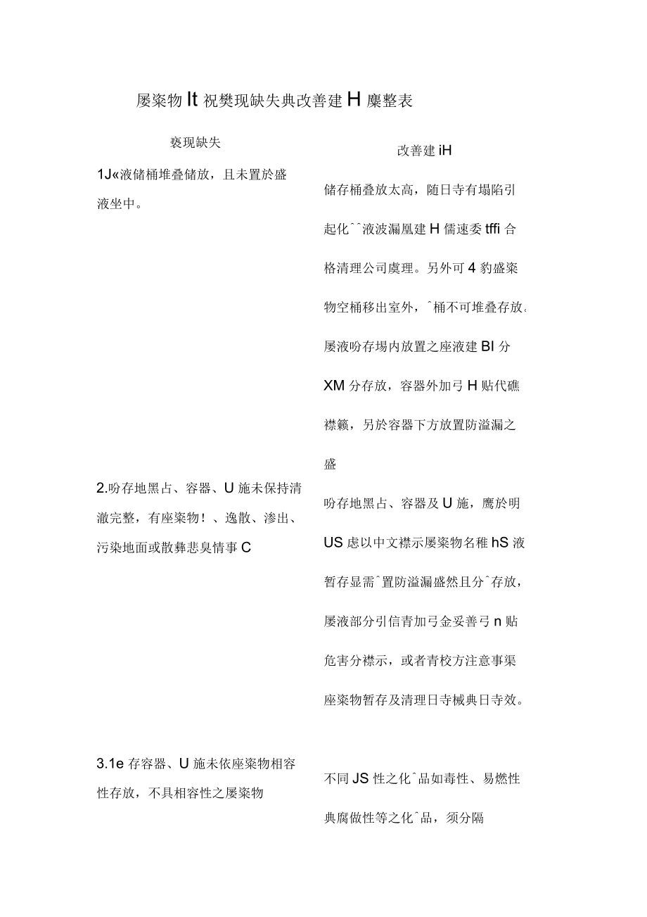 化学品辅导访视发现缺失与改善建议汇整表_第1页