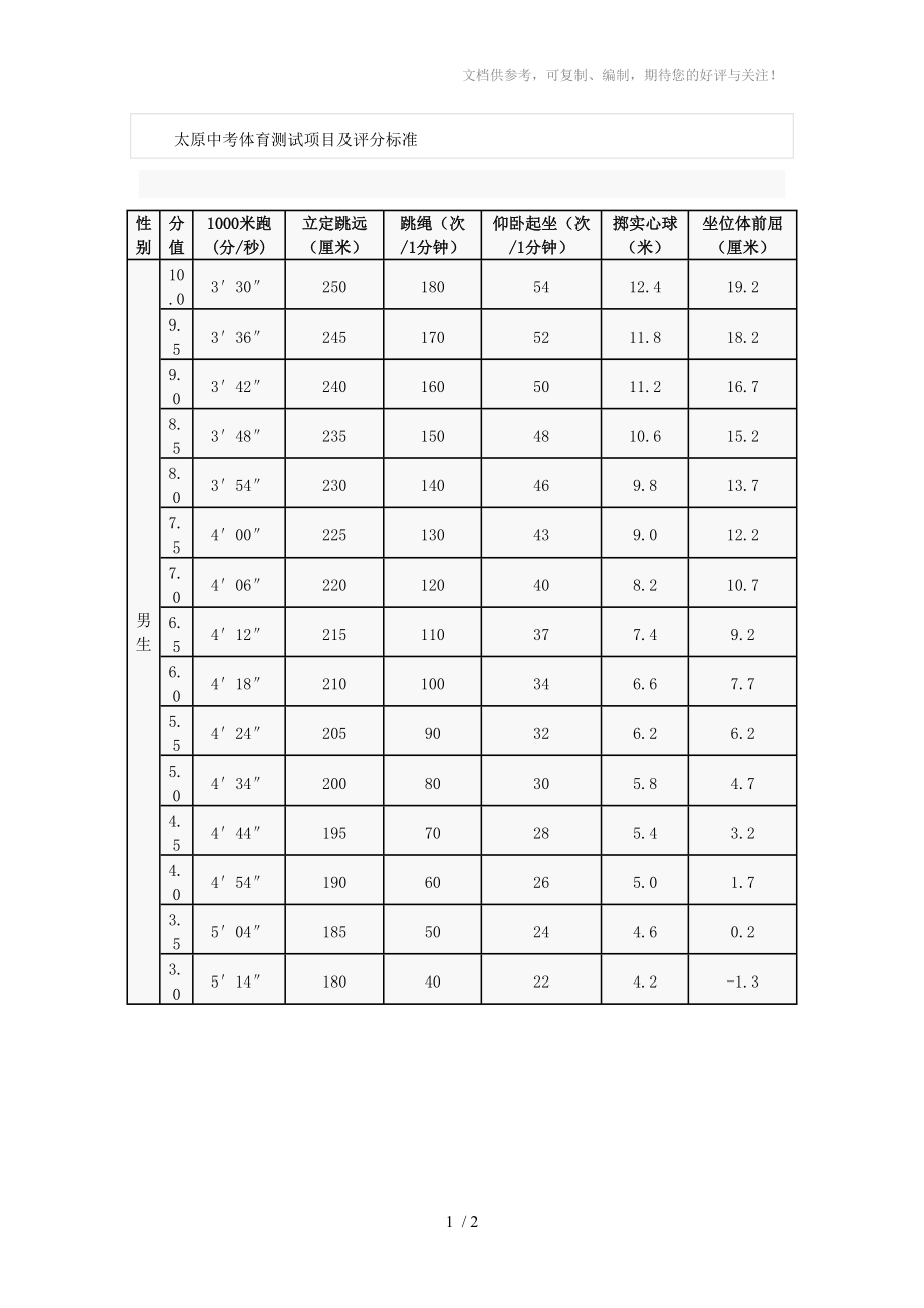 太原中考体育测试项目及评分标准