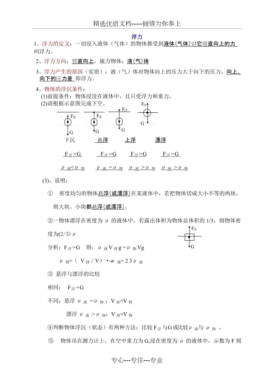 初中物理-浮力-知识点总结及练习题(共12页)_第1页