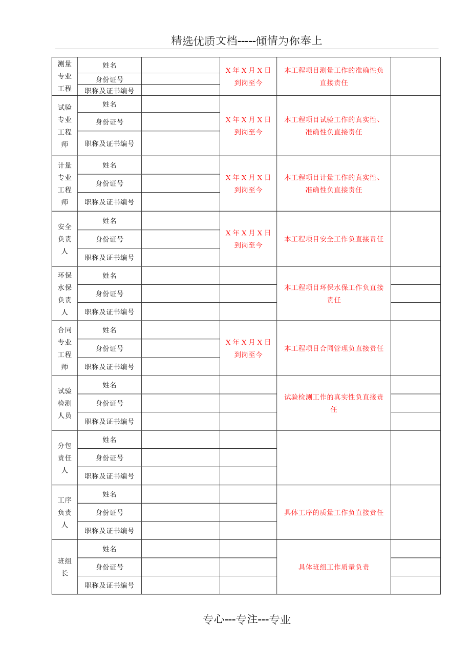 單位工程質量責任登記表(共3頁)_第2頁