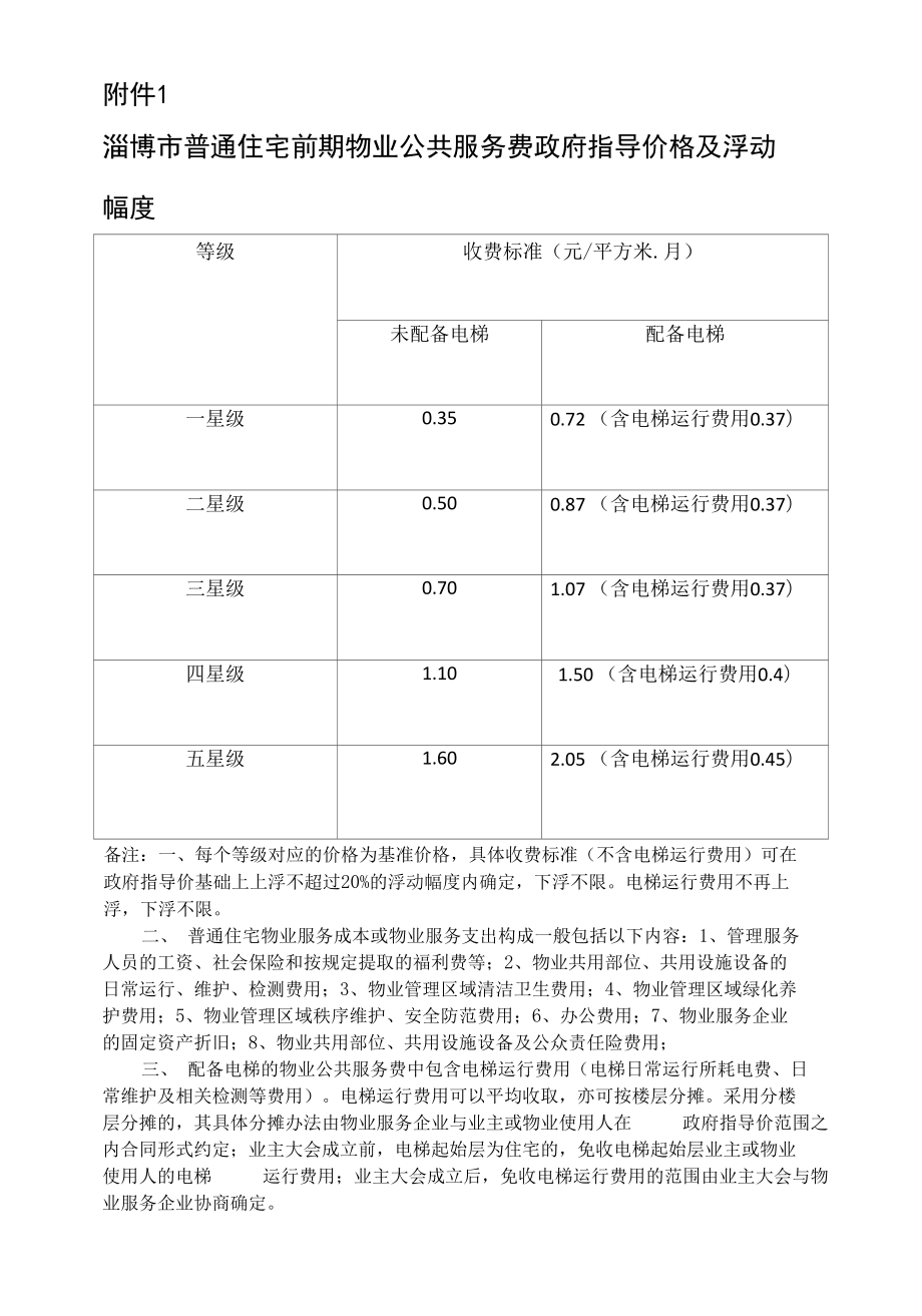 淄博市普通住宅前期物业公共服务费政府指导价格及浮动幅度_第1页