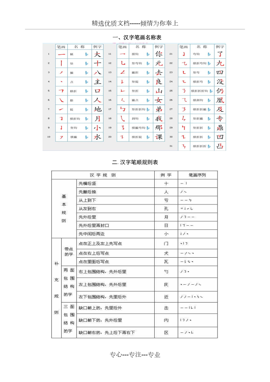 北京中考汉字笔顺整理(共10页)_第1页