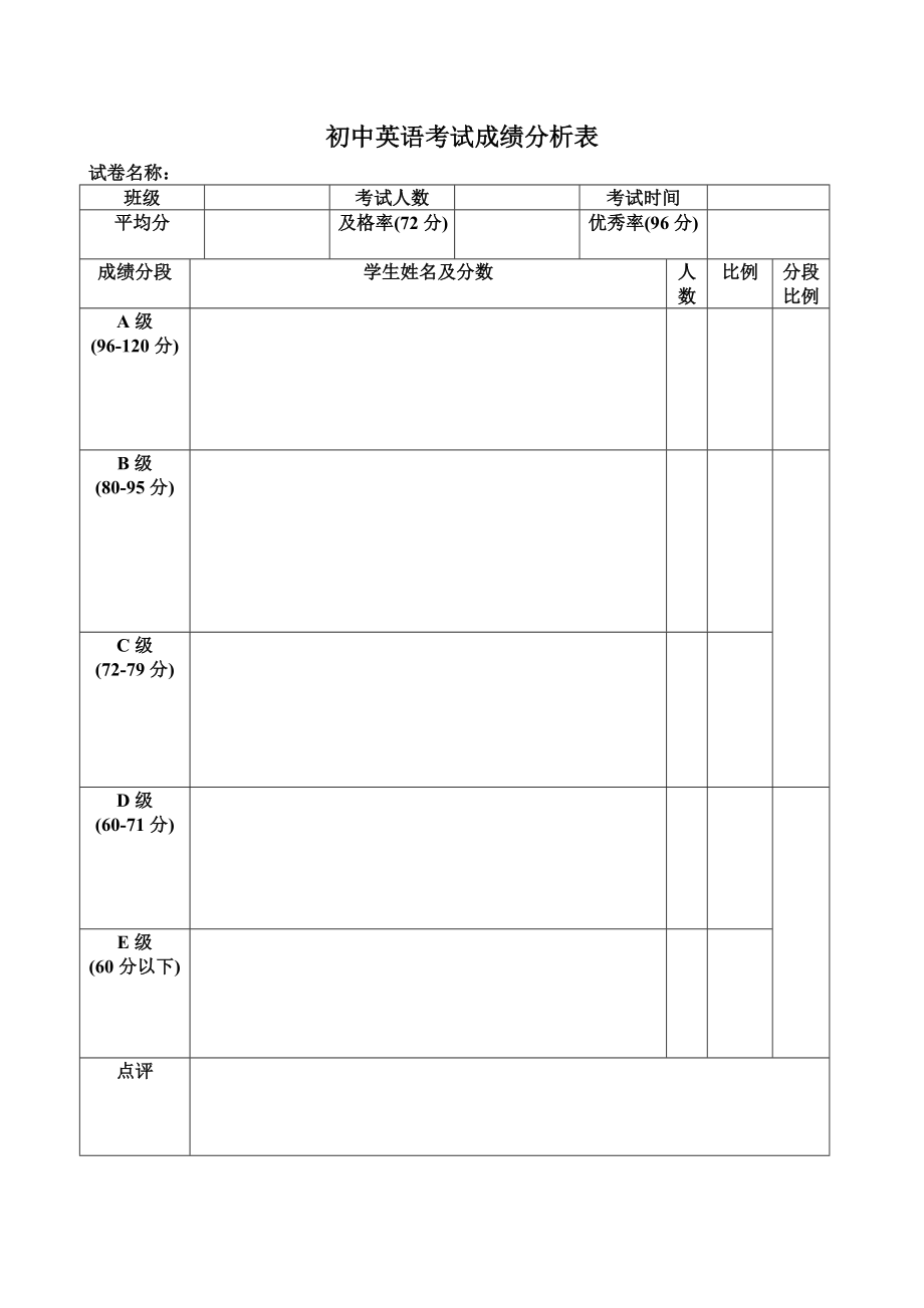 初中英语考试成绩分析表(模板)_第1页